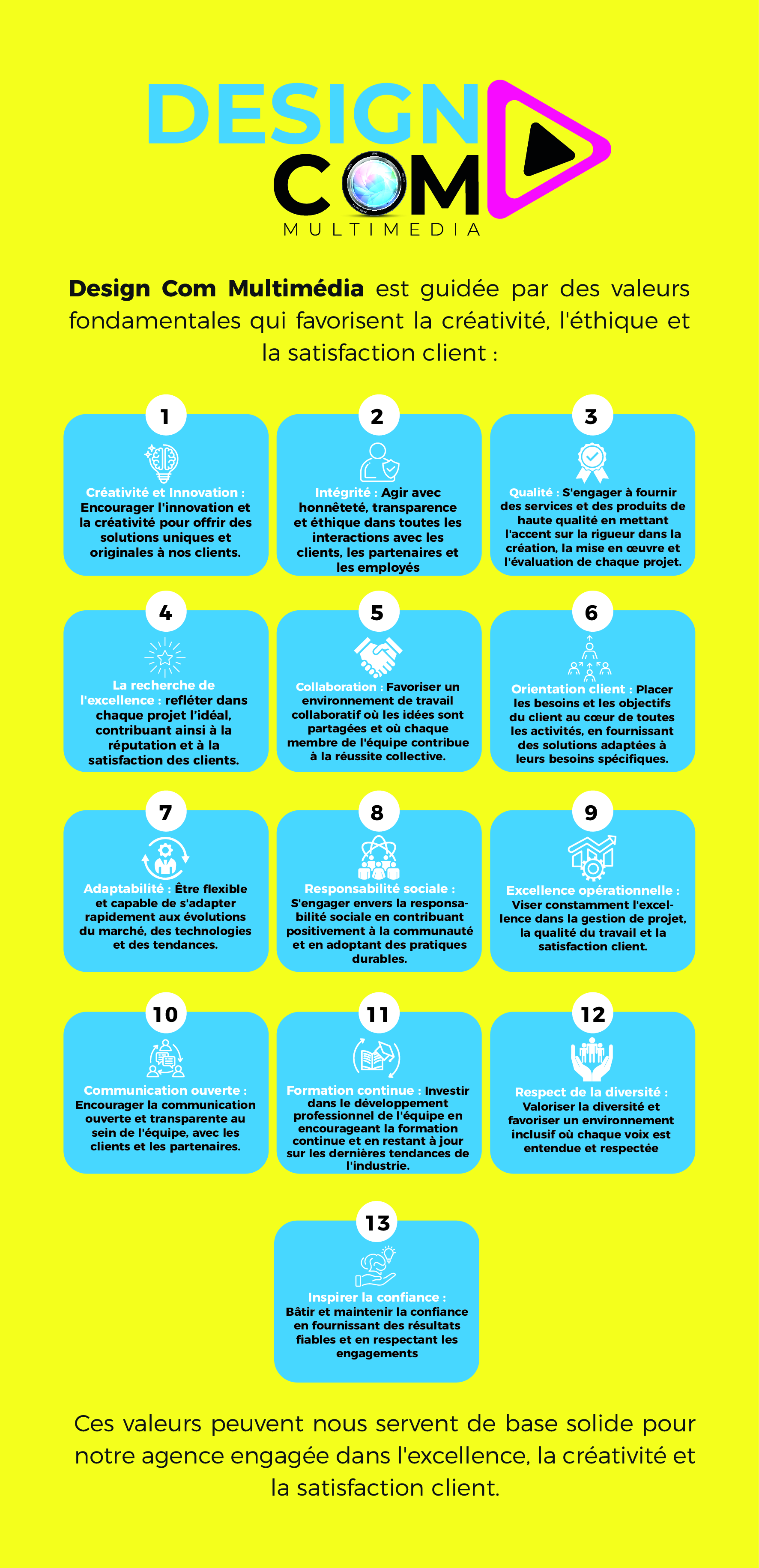 Illustration Objectifs